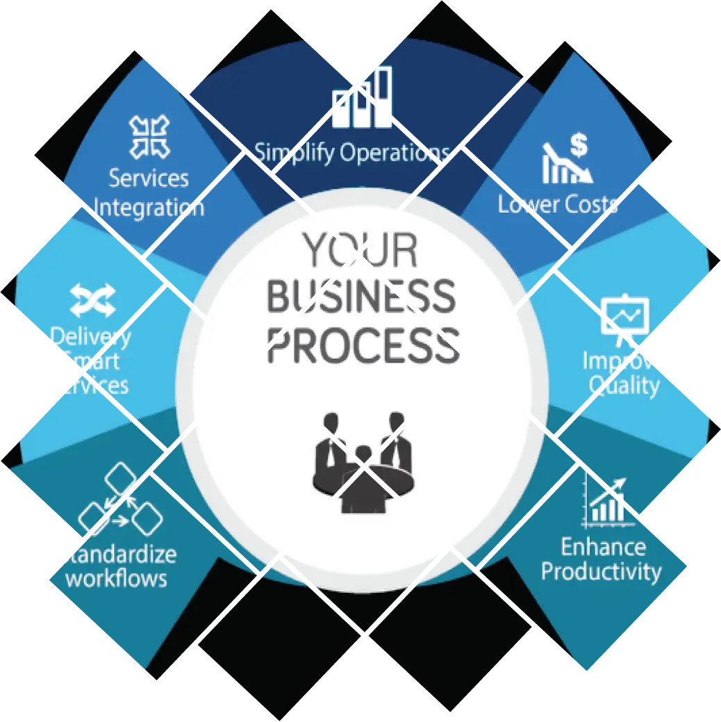 BPM Service